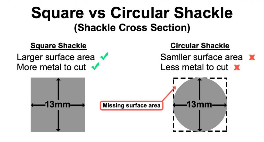 Square D lock shackle vs circular shackle 13mm