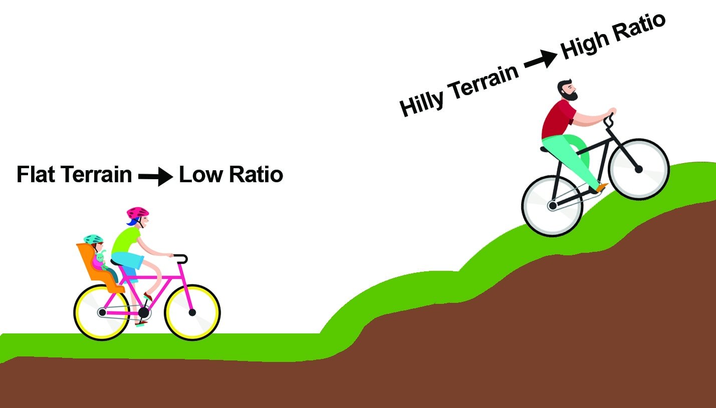 What Is a Fixie Bike? FixedGear Bicycles Explained