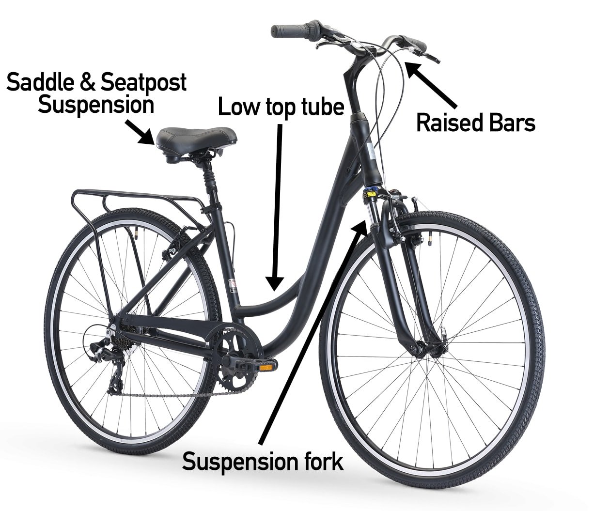 What is a comfort bike? Comfort bikes explained