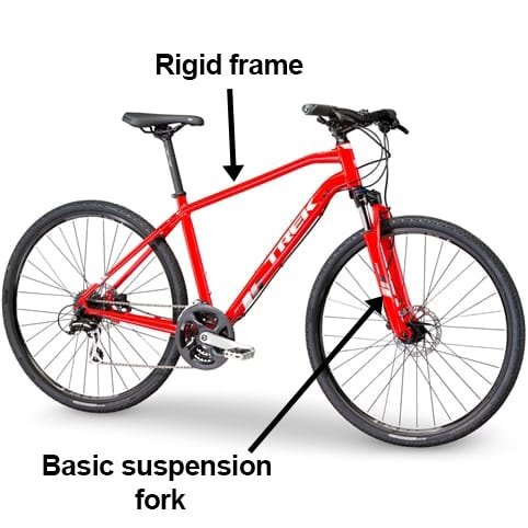 Hybrid sale bike meaning