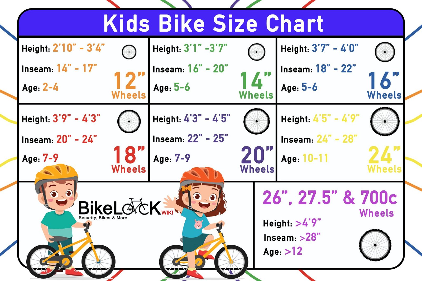 Kids Bike Size Guide | Boys & Girls Bicycle Size Charts