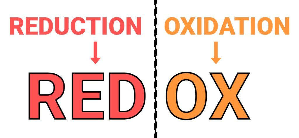 What causes rust - Redox Reactions