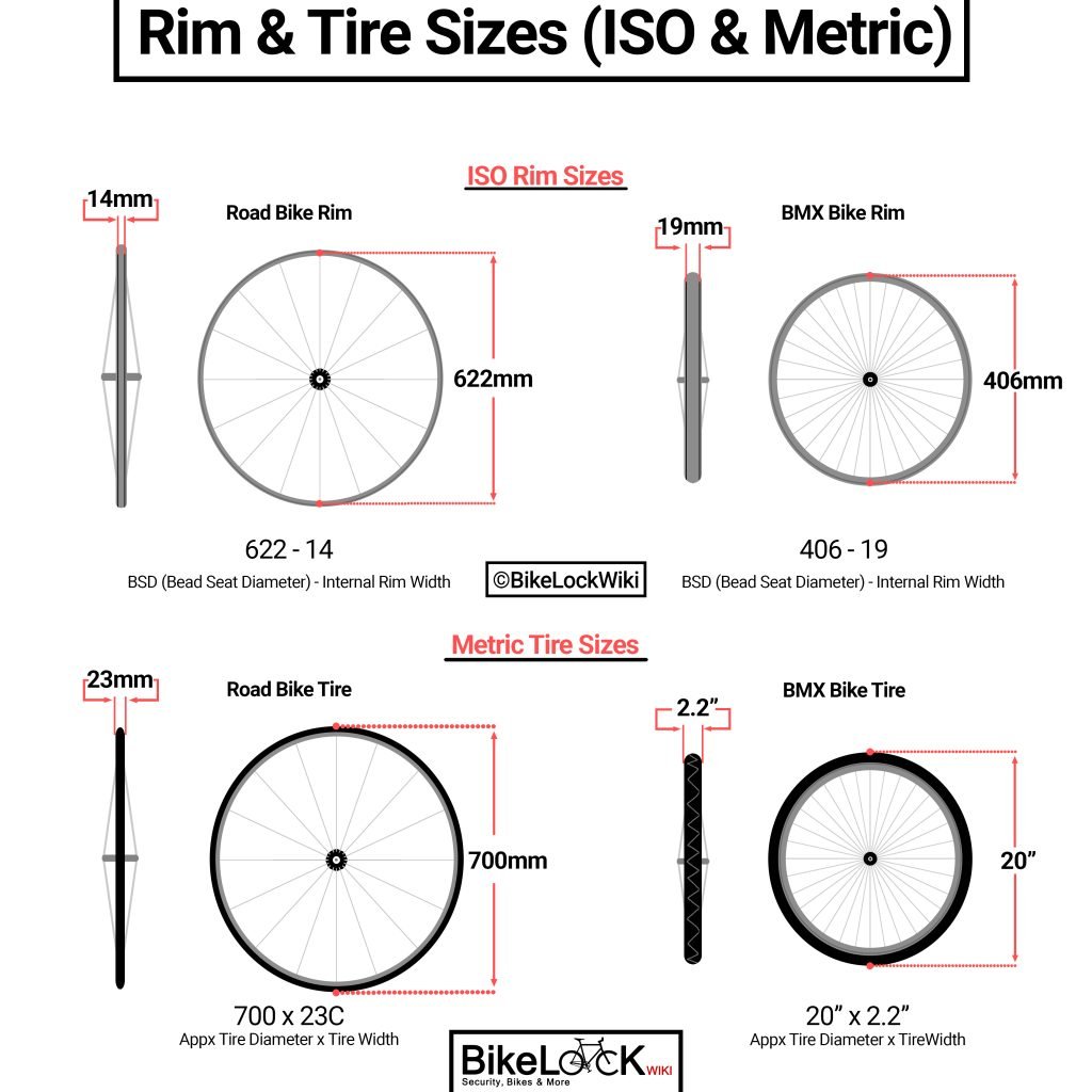 Bike Rim Wheel and Tire Sizes